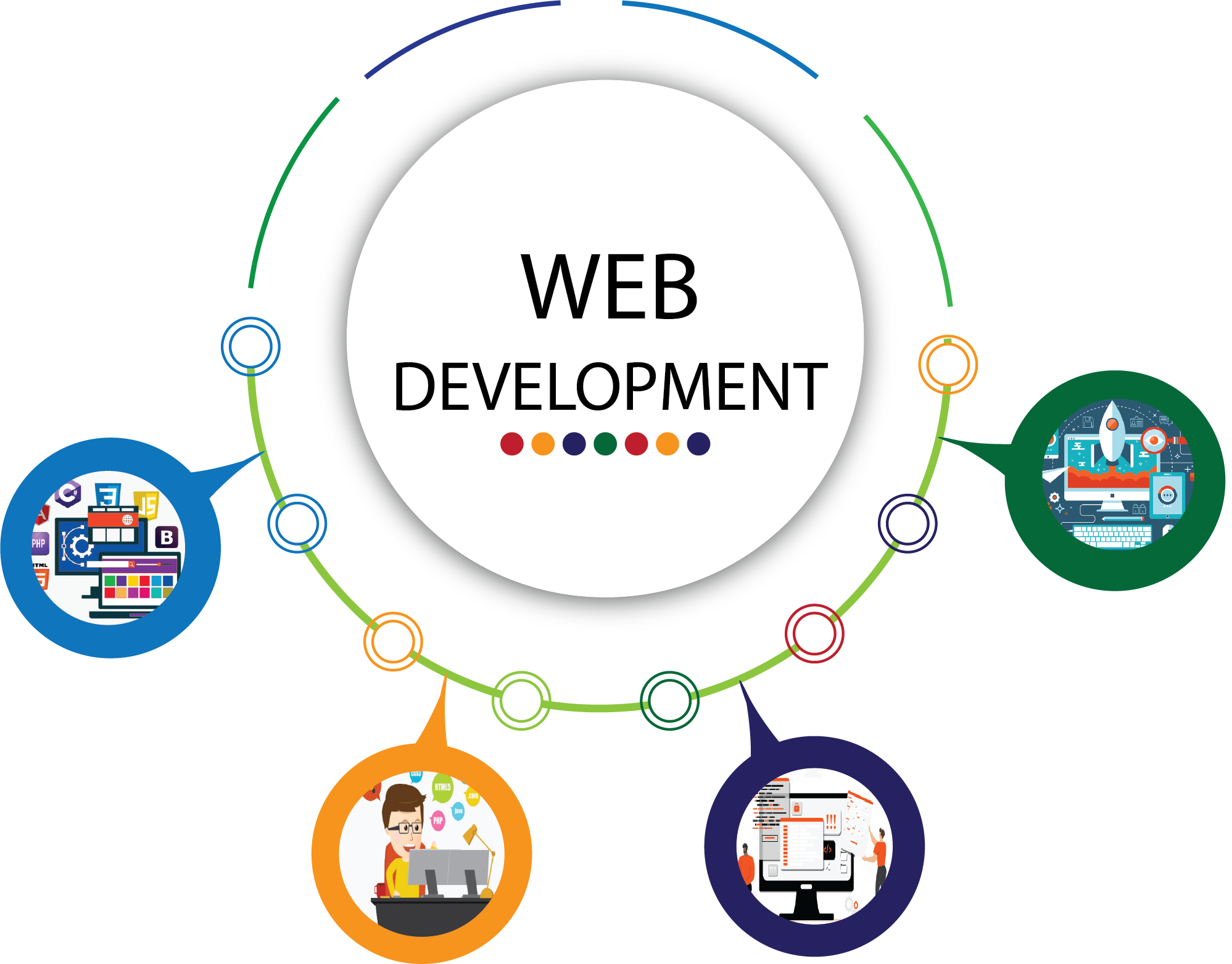 Website Development